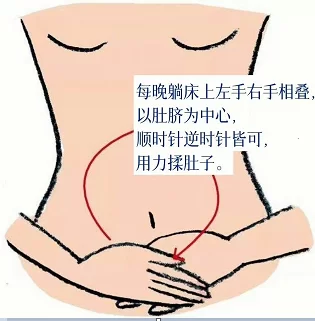 按摩腹部.png